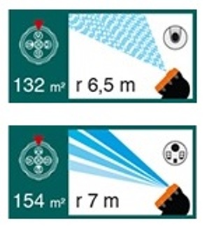 Zavlažovač 4-funkčný s podstavcom - 6,5-9 m