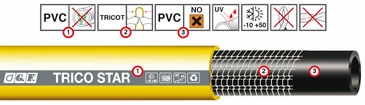 Záhradná hadica Trico Star 1/2” - 25 m