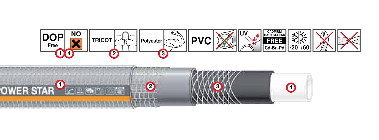 Záhradná hadica Power Star 1/2” - 25 m